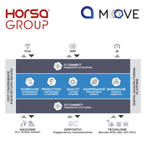 Horsa Group Move