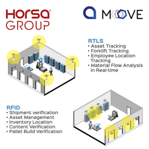 Horsa Group Move