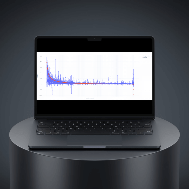 QUIN Machine learning previsioni margine di vendita